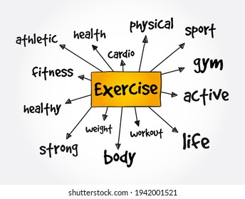 Exercise Mind Map Health Sport 260nw 1942001521 