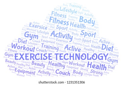 Exercise Technology word cloud.