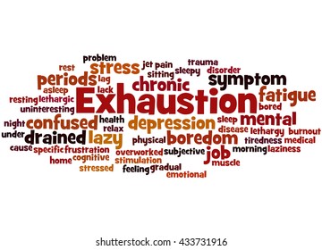 Exhaustion Word Cloud Concept On White Stock Illustration 433731916 ...