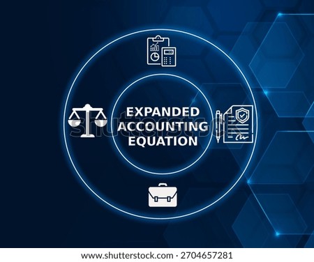 expanded accounting equation concept.Expanded Accounting Equation includes assets, liabilities, equity, revenues, and expenses for full accounting.