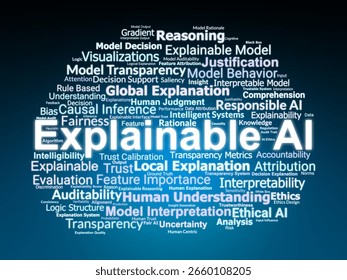 Explainable AI Word Cloud. Important Terms in Transparent Decision-Making, Model Interpretability, and Ethical AI Development. Ideal for Researchers, Developers, and Policy Makers.