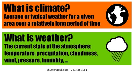 explaining the difference between climate and weather