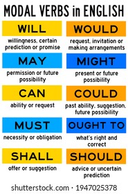 explaining the most commonly used modal verbs in English