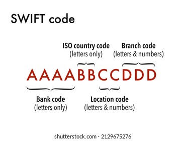 Explanation Of The Swift Bank Transfer Code And Its Characters