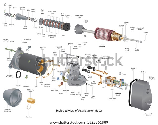 Exploded View Illustration of Axial Starter