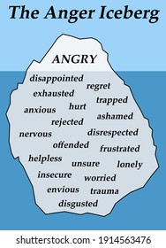 284 Iceberg mind Images, Stock Photos & Vectors | Shutterstock