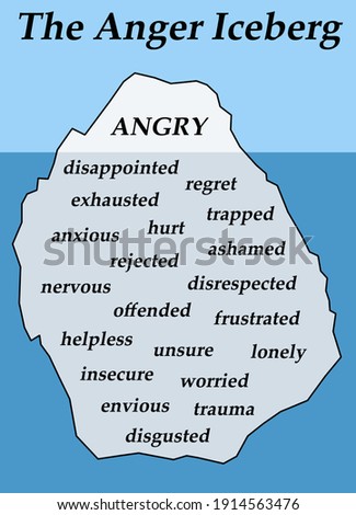 exploring the anger iceberg and underlying causes