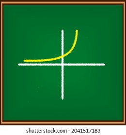 Exponential Function Model, Covering The Simplest Of Examples
