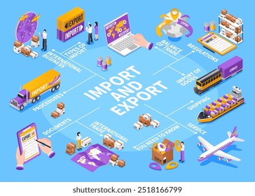 Export and import isometric flowchart