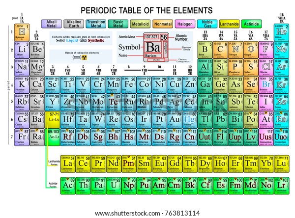 Extended Representation Periodic Table Colorful Chemical Stock ...