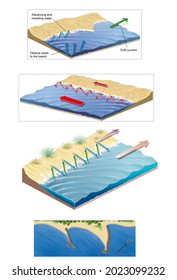 External Geodynamics. Modeling Of The Coastal Relief. Changes Due To Waves.Physical Behavior Of The Waves.