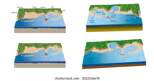 External Geodynamics. Modeling Of The Coastal Relief. Illustration With And Without Caption In English.