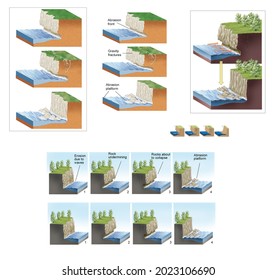 External Geodynamics. Modeling Of The Coastal Relief. Erosion Due To Waves. Illustration With And Without Caption In English.