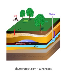 Oil Reservoir Images, Stock Photos & Vectors | Shutterstock