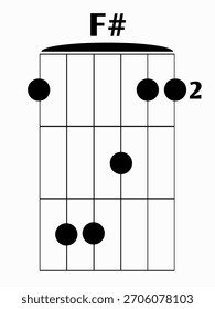 F# (F Sharp) or Gb (G Flat) Major guitar chord diagram for barre finger position on a six-string instrument, essential for music and learning guitar.