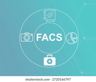 FACS acronym.Facial Action Coding System concept.FACS (Facial Action Coding System) categorizes facial movements to analyze emotion.