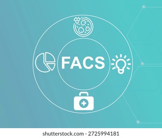 FACS acronym.Fluorescence Activated Cell Sorting concept.FACS (Fluorescence Activated Cell Sorting) separates cells by fluorescence for research.