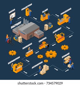 Plant Infographics Set Isometric Industrial Manufacturing Stock Vector ...