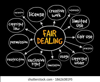 Fair dealing mind map, business concept for presentations and reports