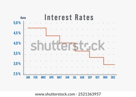 Falling interest rates chart. Rate cut by the central bank. Stimulation for the economy. Lower interest rates for loans and saving accounts.