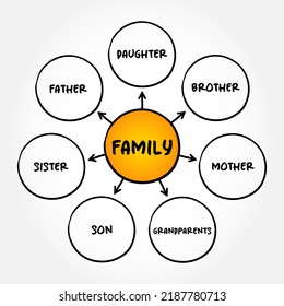 Family Mind Map Concept For Presentations And Reports