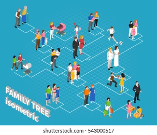 Family Tree Isometric Flowchart Template Print To Customize Online With Grandparents Parents And Children Abstract  Illustrations 