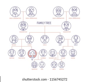 Family Ancestry Chart Crossword
