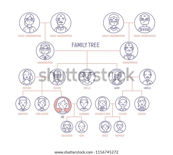Family Tree Pedigree Ancestry Chart Template Stock Illustration 1156745272