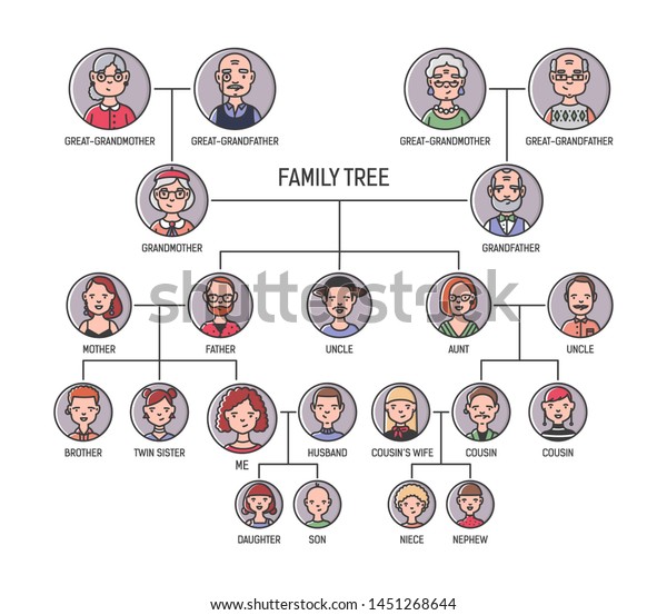 17,203 Family Tree Line Images, Stock Photos & Vectors | Shutterstock