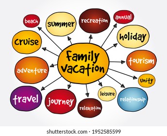 Family Vacation Mind Map, Concept For Presentations And Reports