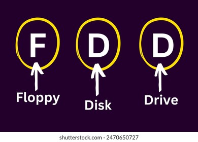 FDD, Floppy Disk Drive, FDD Meaning, FDD Acronym