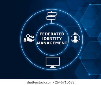 federated identity management tech concept.A system that allows users to authenticate once and access multiple systems or services across different organizations, using a single identity or login.
