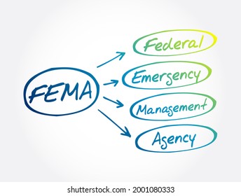 FEMA - Federal Emergency Management Agency Acronym, Concept Background