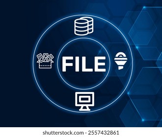File acronym. Collection of data or information stored on a computer.