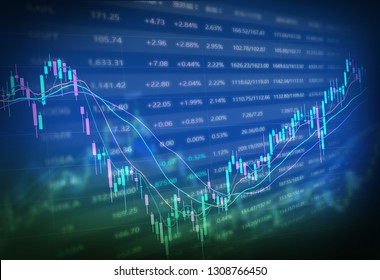 Financial market stock price