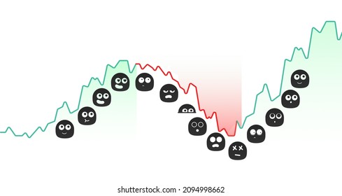 Financial Markets Psycology Cycle Stages Of Emotions, From Optimism To Panic Selling. Euphoria To Capitulation.
