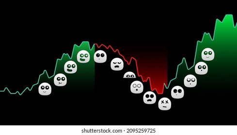 Financial Markets Psycology Cycle Stages Of Emotions, From Optimism To Panic Selling. Euphoria To Capitulation.
