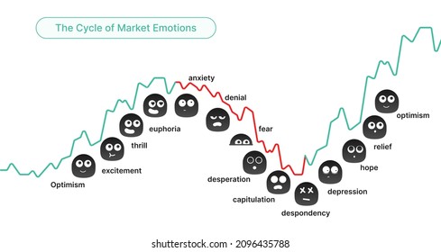 Financial Markets Psycology Cycle Stages Of Emotions, From Optimism To Panic Selling. Euphoria To Capitulation.
