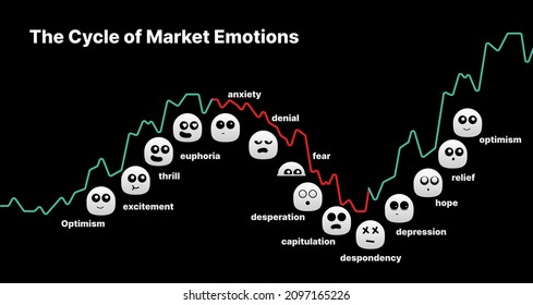 Financial Markets Psycology Cycle Stages Of Emotions, From Optimism To Panic Selling. Euphoria To Capitulation.
