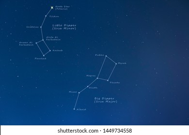 Finland, Inari - Jan 219: Big Dipper, Little Dipper & North Pole Visible In Starry Night Sky - Constellations Drawn, Labelled With Star Names