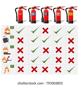 Fire Classification Table. Fire Extinguisher Different Types For Building Facility Safety To Protect Employees. Set Of Extinguisher Tank With Fire Chart.