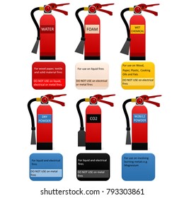 Fire Classification Table. Fire Extinguisher Different Types For Building Facility Safety To Protect Employees. Set Of Extinguisher Tank With Fire Chart.