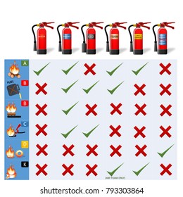 Fire Classification Table. Fire Extinguisher Different Types For Building Facility Safety To Protect Employees. Set Of Extinguisher Tank With Fire Chart.