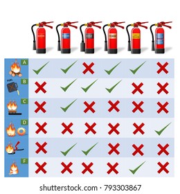 Fire Classification Table. Fire Extinguisher Different Types For Building Facility Safety To Protect Employees. Set Of Extinguisher Tank With Fire Chart.