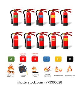 Fire Extinguisher Different Types For Building Facility Safety To Protect Employees People. Fire Classification Chart.