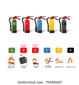 Fire Extinguisher Different Types For Building Facility Safety To Protect Employees People. Fire Classification Chart.