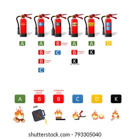 Fire Extinguisher Different Types For Building Facility Safety To Protect Employees People. Fire Classification Chart.