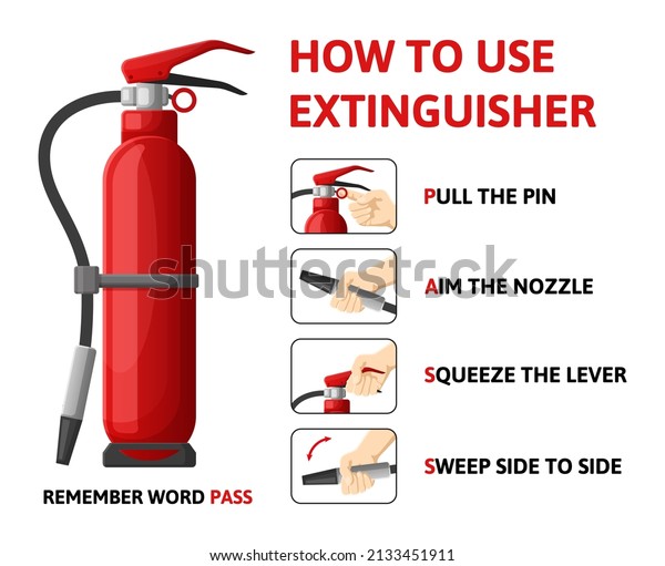 Fire\
extinguisher infographic, how to use emergency information scheme.\
Flame fighting information  illustration. How use fire extinguisher\
scheme. Emergency instruction and safety\
information