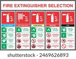 Fire Extinguisher Selection Use Instrucation 