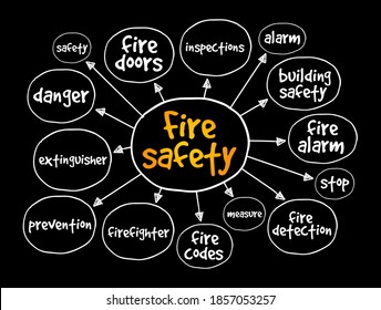 Fire safety mind map, concept for presentations and reports